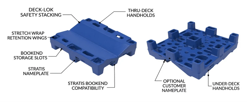 30x36-industrial-plastic-roll-pallet-design-features 30x36-industrial-plastic-roll-pallet-design-features